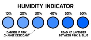 tack-indicator-ซองดูดความชื้น