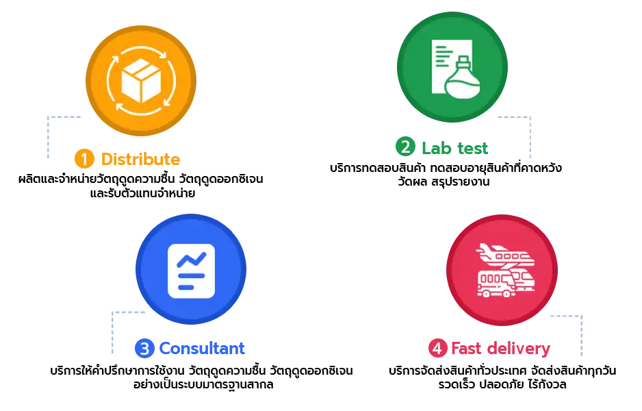go-services